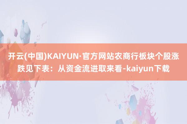 开云(中国)KAIYUN·官方网站农商行板块个股涨跌见下表：从资金流进取来看-kaiyun下载